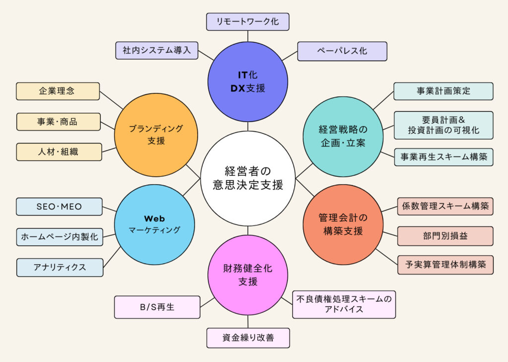 koa様 オーダー製作 悲し